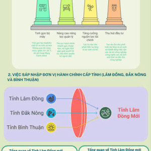 Sáp nhập đơn vị hành chính