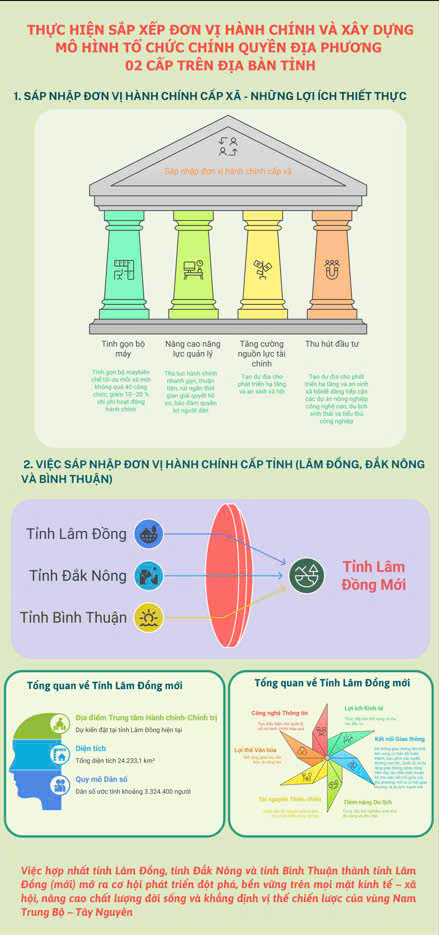 Sáp nhập đơn vị hành chính